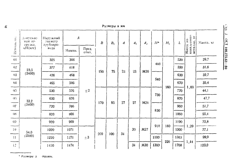 Блоки хомутовые с траверсой для подвесок трубопроводов ТЭС и АЭС ОСТ 108.275.63-80. Страница 3