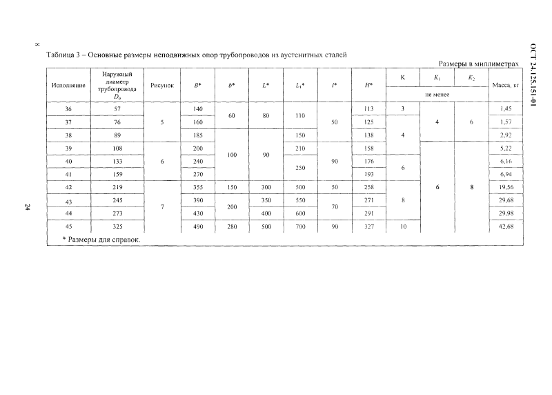 Опоры неподвижные трубопроводов ТЭС и АЭС ОСТ 24.125.151-01. Страница 08